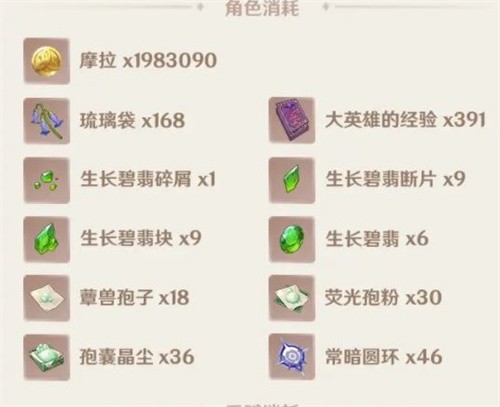 原神白术突破材料需要哪些_原神白术突破材料2023最新大全